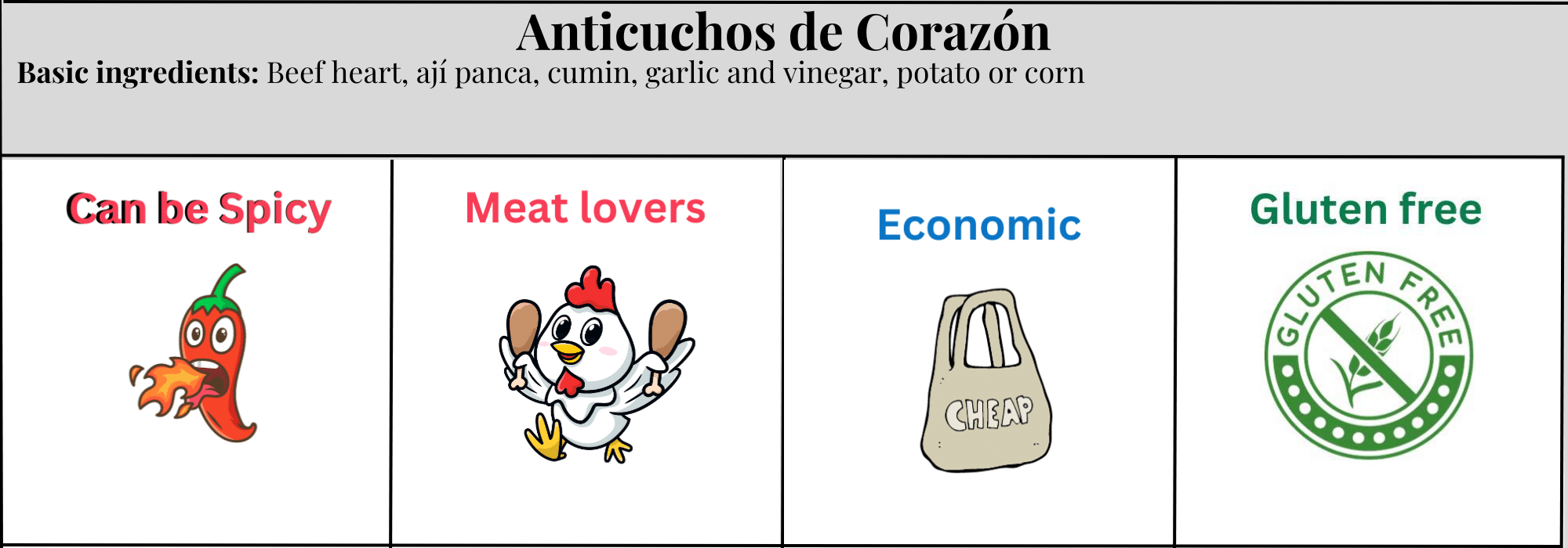 Peruvian-food